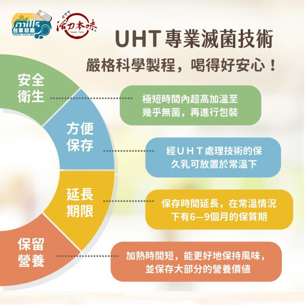 【台東初鹿】保久乳(成分無調整)200ml/瓶(24/箱) 兩箱免運!! (廠商直出)無法與其他商品併單-細節圖5