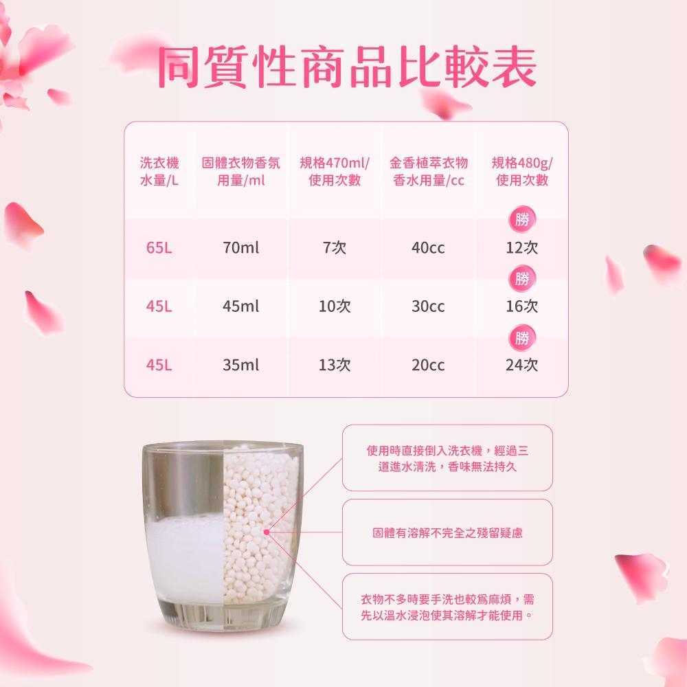 【買一送四】Truegrance金香【植萃衣物香水】480g SGS國際認證  衣物芳香  抗菌除臭 防霉味 贈旅行包-細節圖7