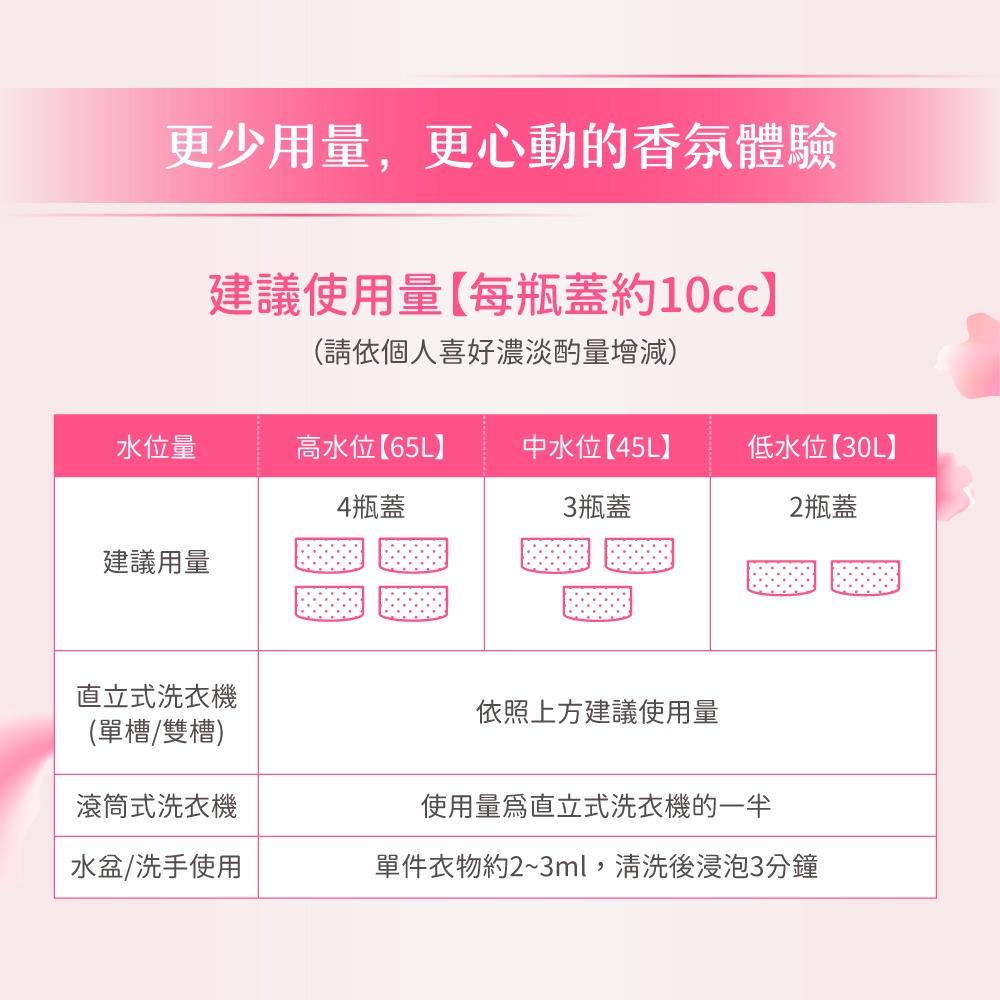 【買一送四】Truegrance金香【植萃衣物香水】480g SGS國際認證  衣物芳香  抗菌除臭 防霉味 贈旅行包-細節圖8