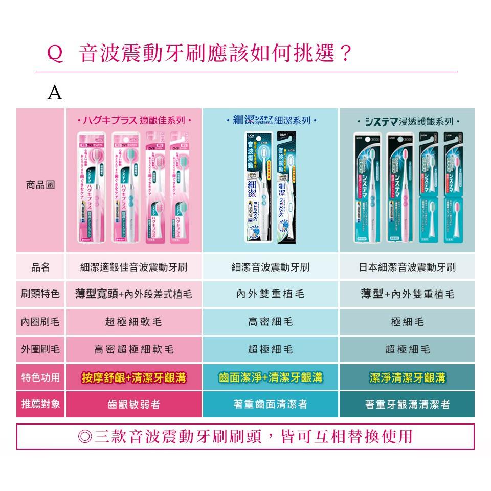 現貨!!日本LION獅王 細潔適齦佳音波震動牙刷/刷頭 (顏色隨機出貨)-細節圖8