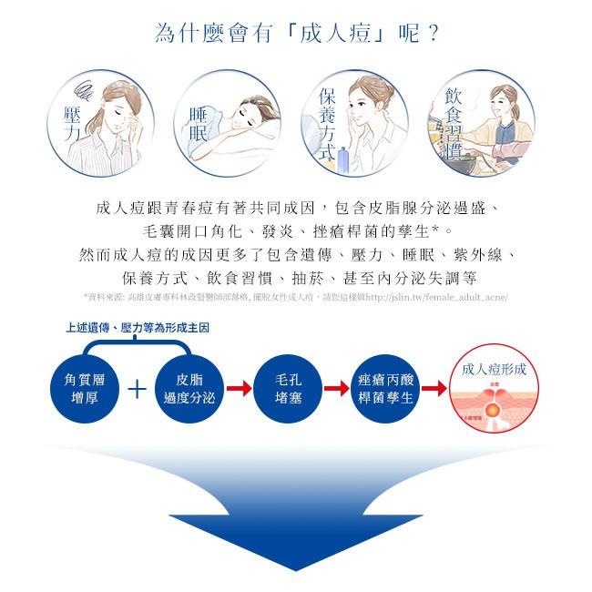 現貨!!全新!!日本原裝 獅王 Lion Piar ACNE 化妝水-細節圖4