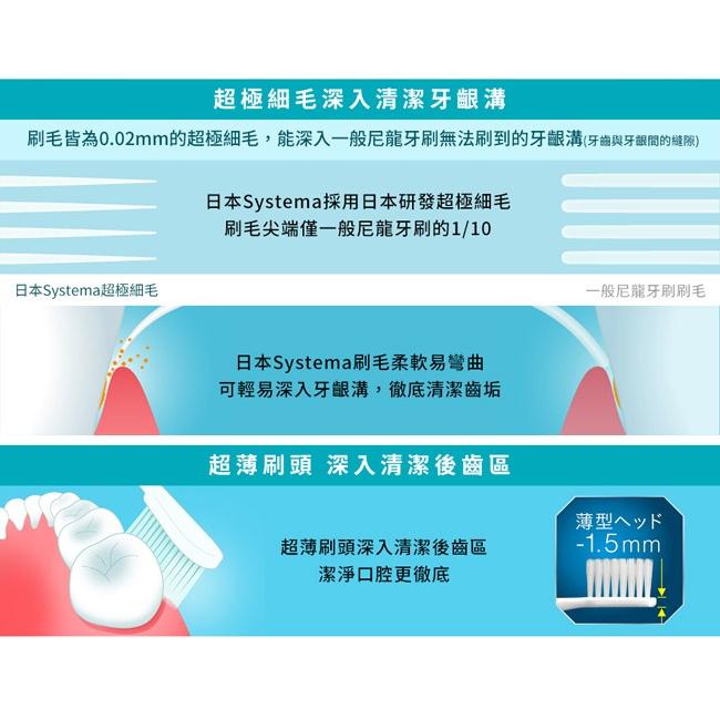 【省錢大賣場】現貨!!全新!!日本lion獅王細毛牙刷-A31小頭4列/A41超小頭4列/A21標準頭4列-細節圖5