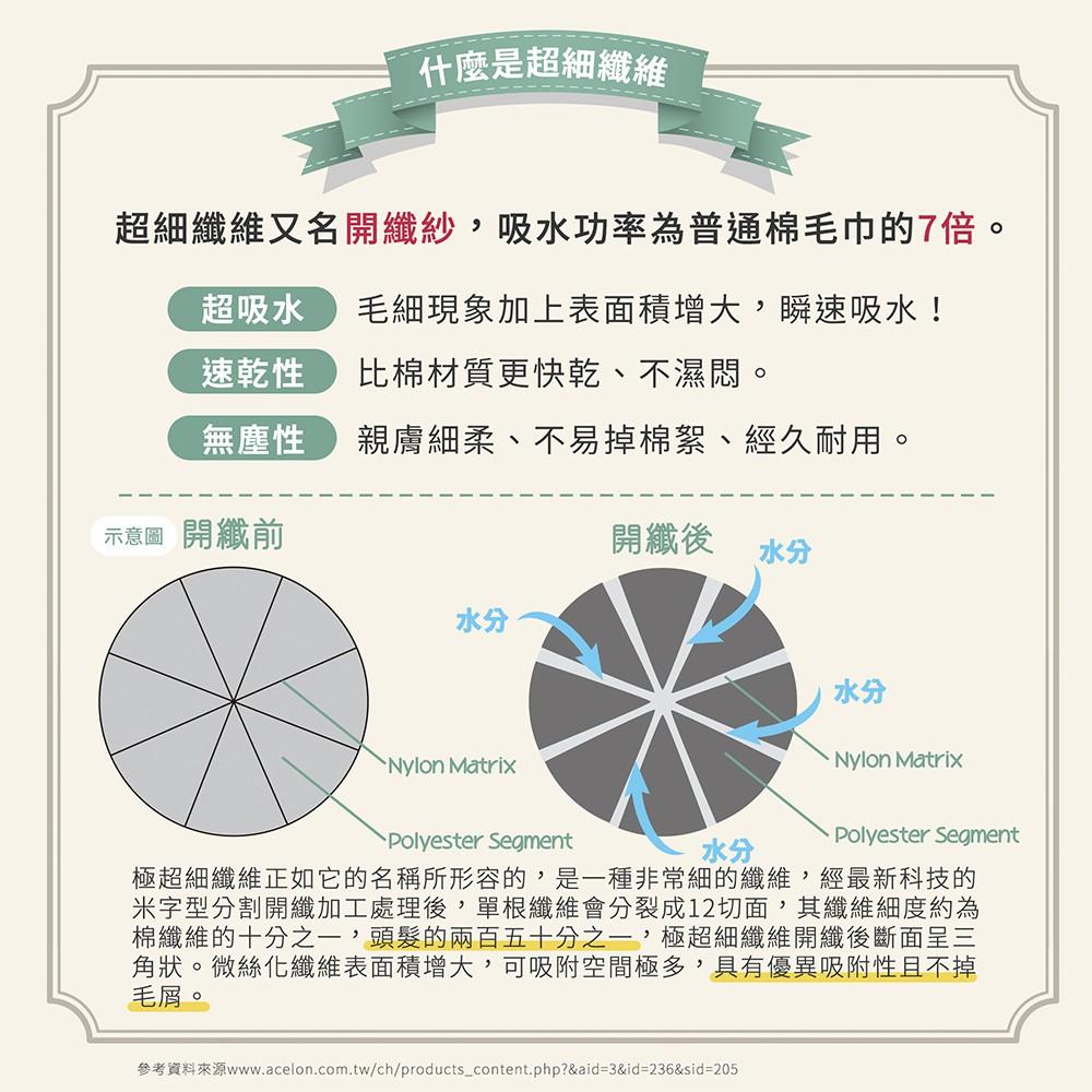 【省錢大賣場】現貨!!全新!!驚奇雲絲絨強力吸水巾 賠錢出清-細節圖4