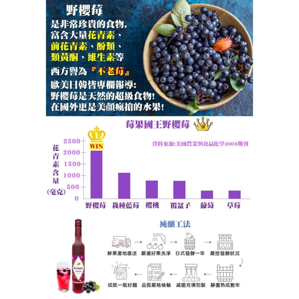 活力醋之小舖野櫻莓醋-細節圖2