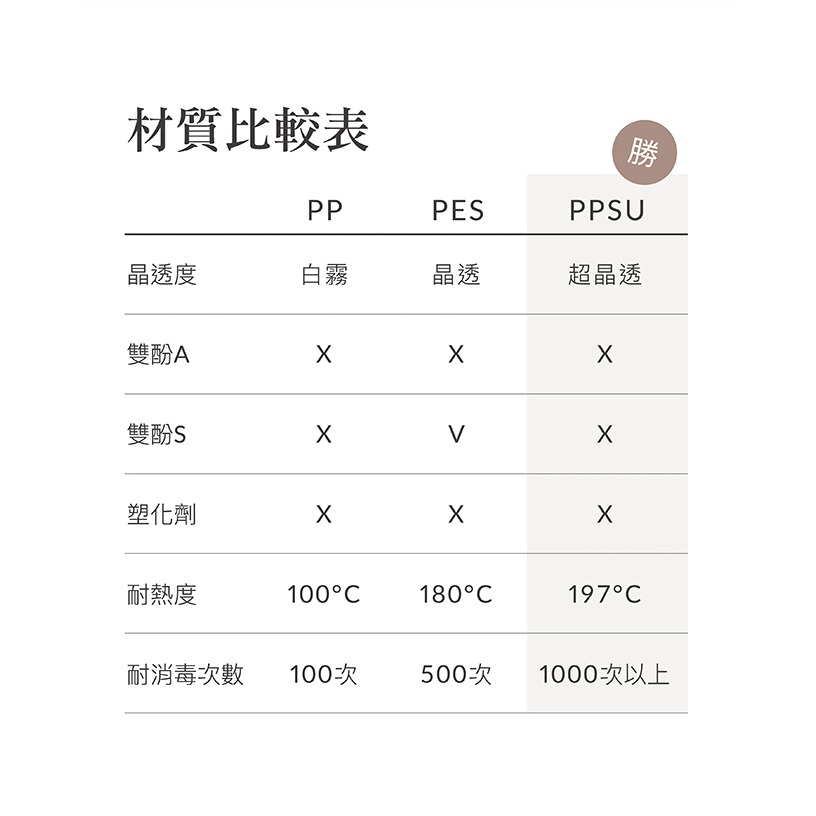 小獅王辛巴蘊蜜鉑金PPSU寬口防脹氣奶瓶200ml (附圓孔S奶嘴)-細節圖4