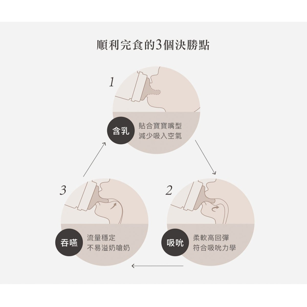 小獅王辛巴蘊蜜鉑金PPSU寬口防脹氣奶瓶200ml (附圓孔S奶嘴)-細節圖10