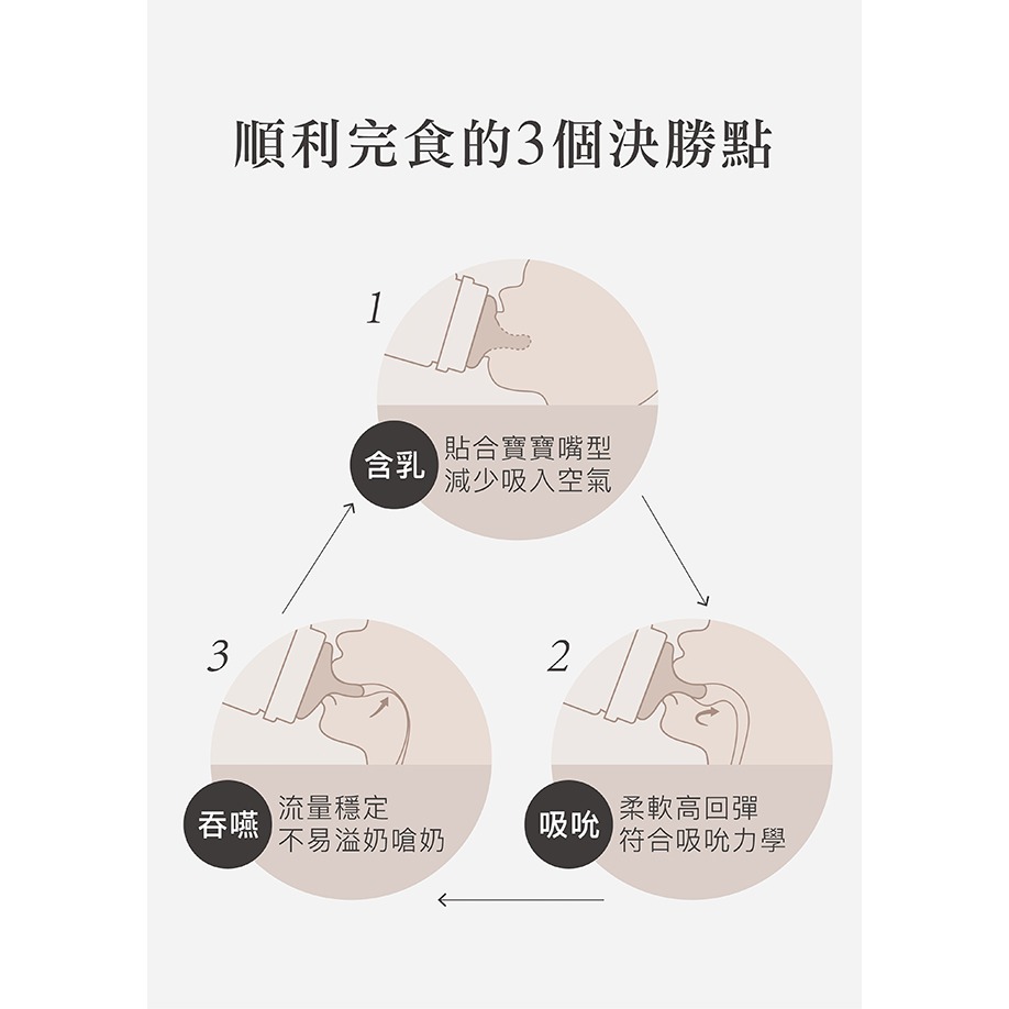 小獅王辛巴蘊蜜鉑金PPSU寬口防脹氣奶瓶270ml(附圓孔S奶嘴)-細節圖5