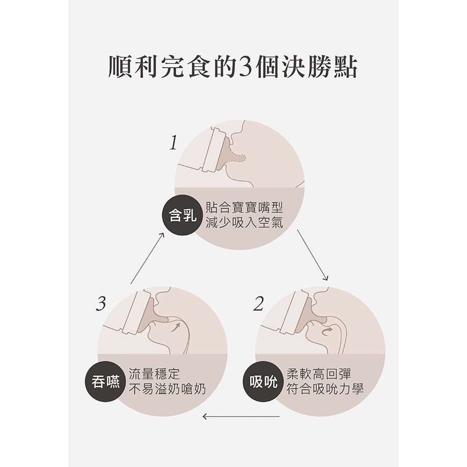 小獅王辛巴蘊蜜鉑金PPSU寬口防脹氣奶瓶270ml (附十字孔M奶嘴)-細節圖4