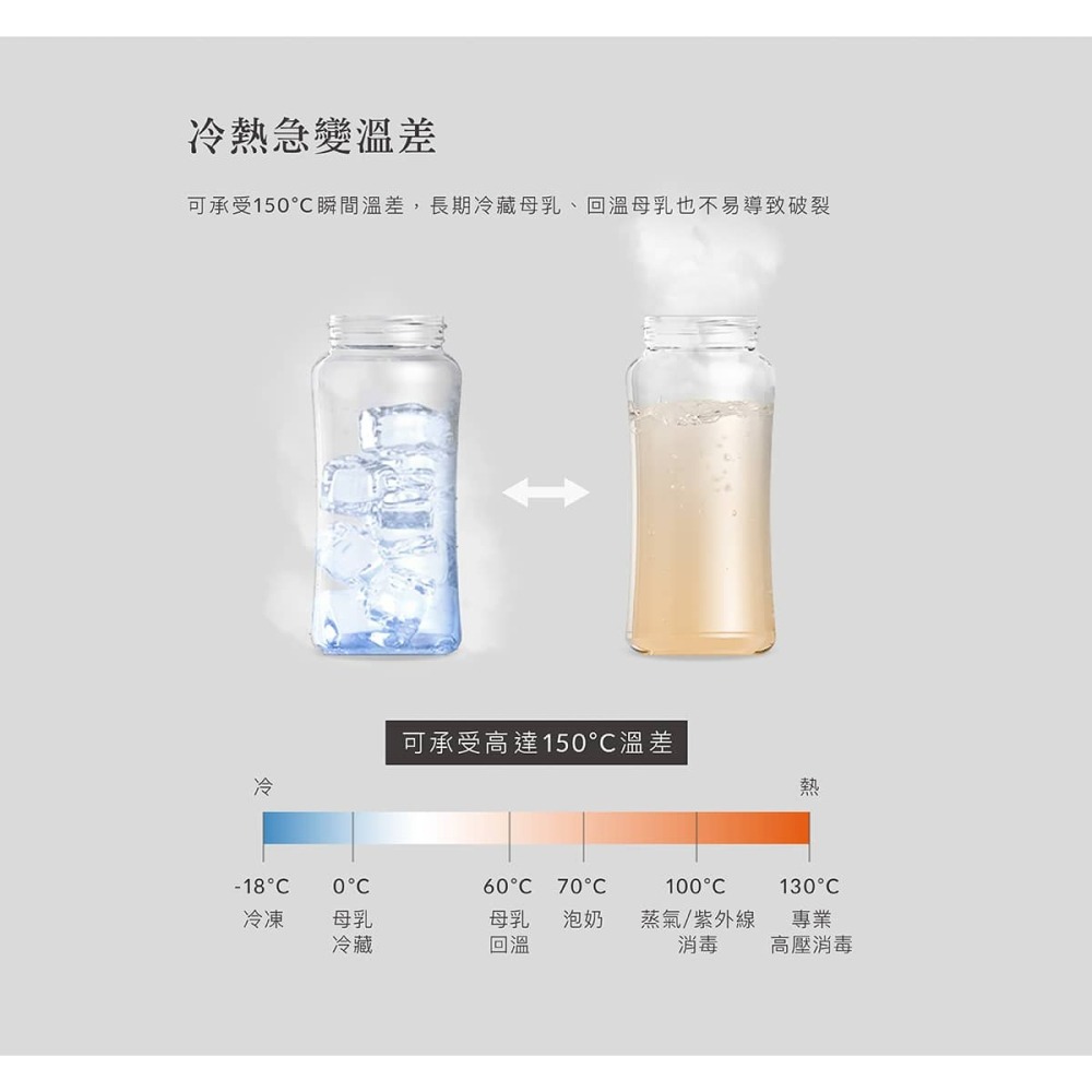 小獅王辛巴 Simba蘊蜜質金玻璃寬口防脹氣奶瓶180ml(附圓孔S奶嘴)-細節圖4