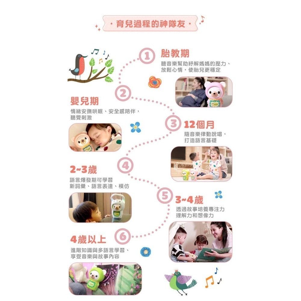 小牛津 第6代 365帽T熊藍芽故事機(送防摔衣)/ 粉 / 綠 63336/63337 (東森幼幼台授權)-細節圖2
