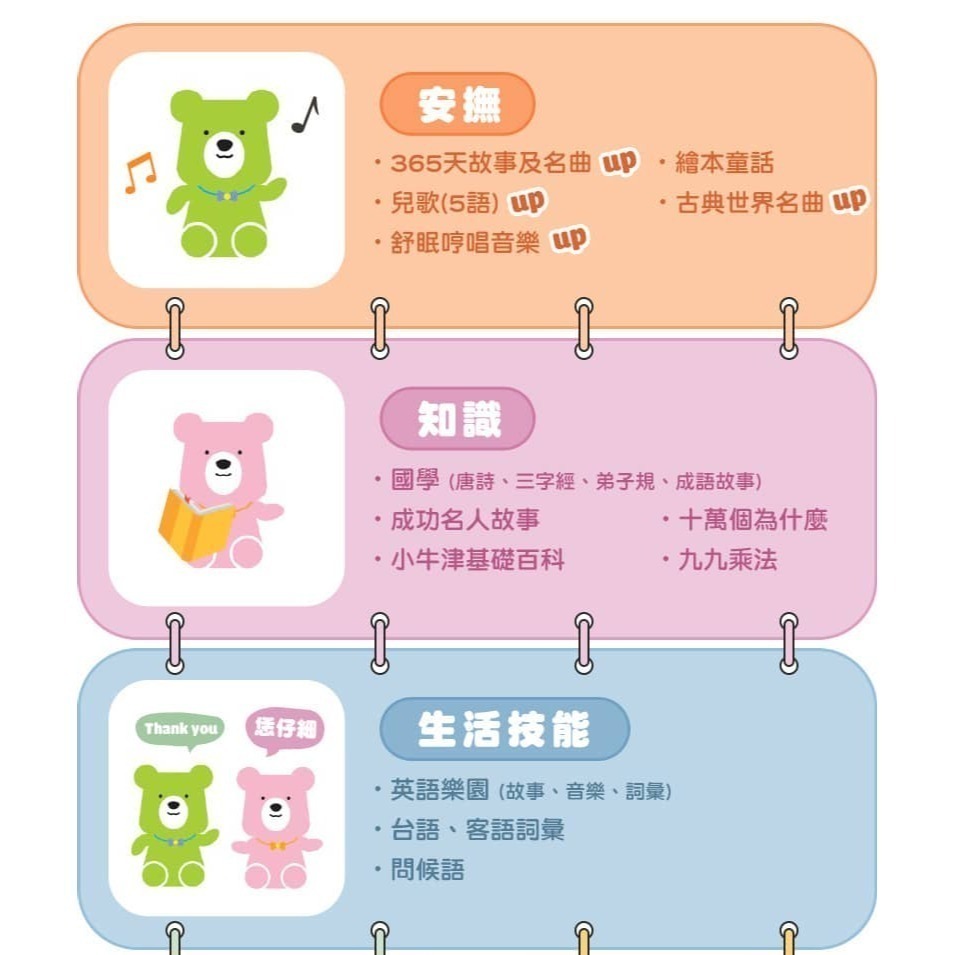 小牛津 第6代 365帽T熊藍芽故事機(送防摔衣)/ 粉 / 綠 63336/63337 (東森幼幼台授權)-細節圖3