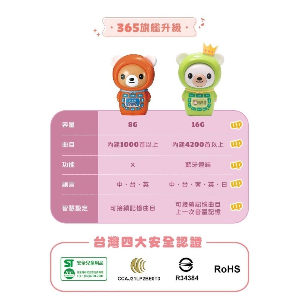 小牛津 第6代 365帽T熊藍芽故事機(送防摔衣)/ 粉 / 綠 63336/63337 (東森幼幼台授權)-細節圖5