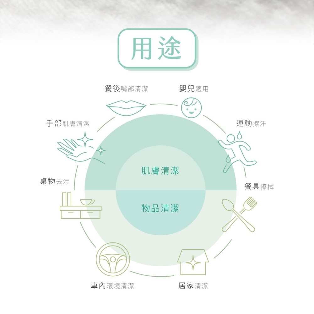 宏瑋 KOGI 太厚駕到壓縮巾系列 壓縮洗臉巾 8顆入/包 20*20公分 旅行 洗臉巾 獨立包裝 拋棄式 42837-細節圖2