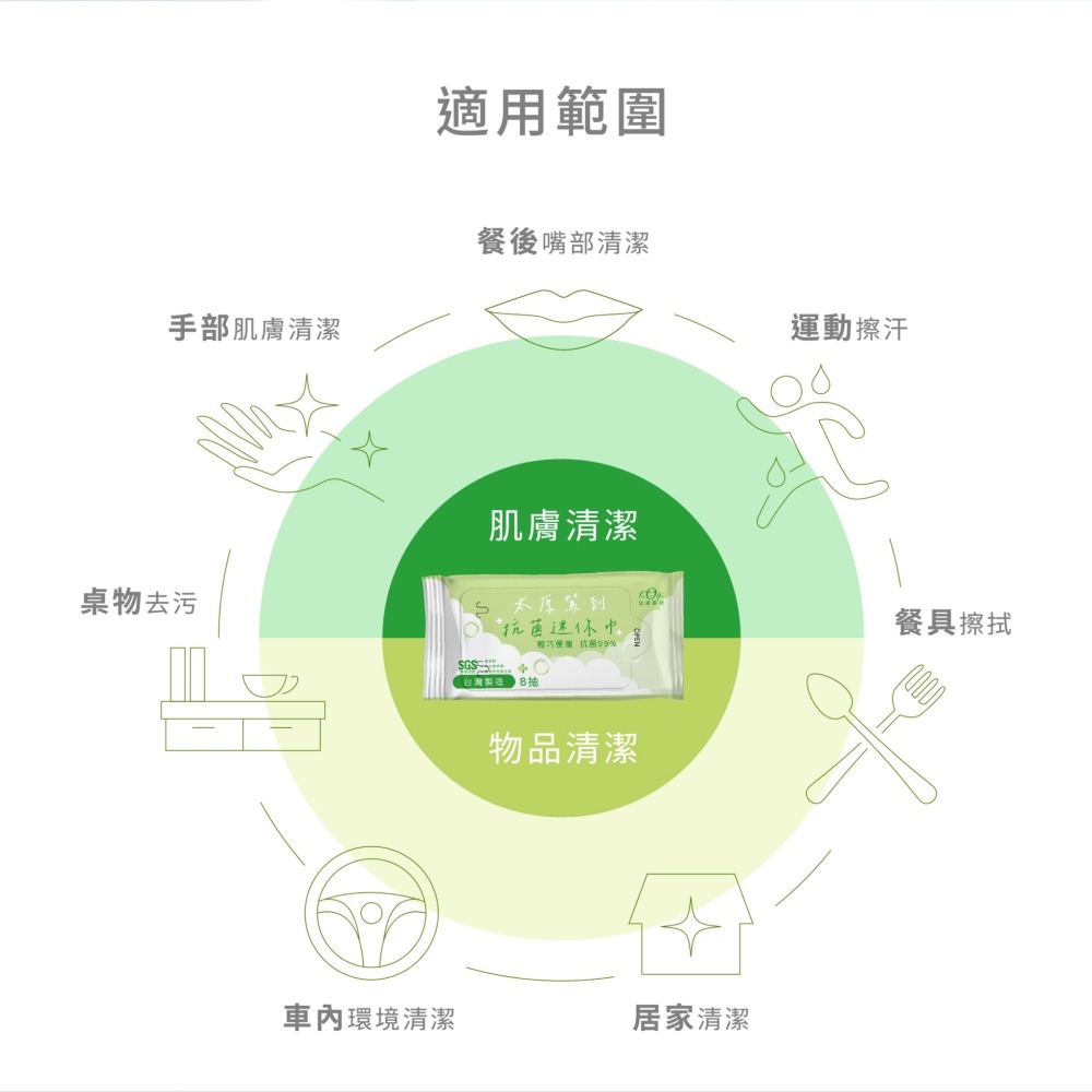 宏瑋 KOGI 8抽迷你柔膚濕紙巾(抗菌款) 8抽*4包/袋 隨手包 柔濕巾 抗菌 4719879428483-細節圖2