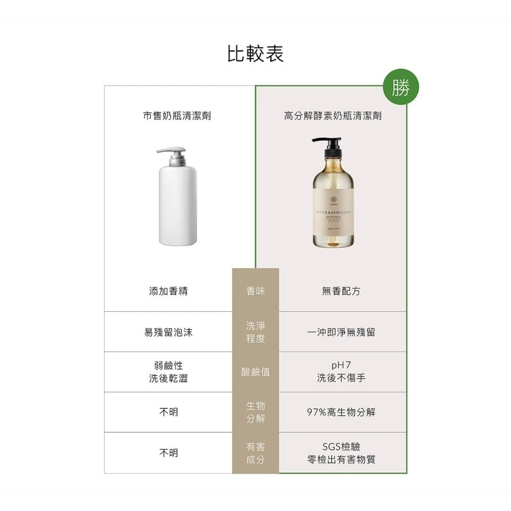 小獅王辛巴Simba高分解酵素奶瓶清潔劑800ml組合包(800ml 1罐+800ml補充瓶 1罐) S2245-細節圖2