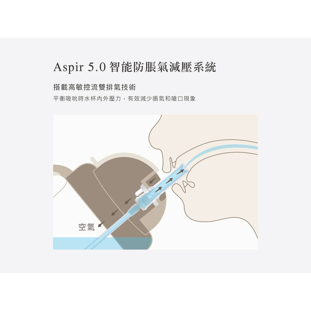 小獅王辛巴好樂飲PPSU防漏滑蓋學習水杯250ml(可可杏/悠悠粉/安安藍)-細節圖8