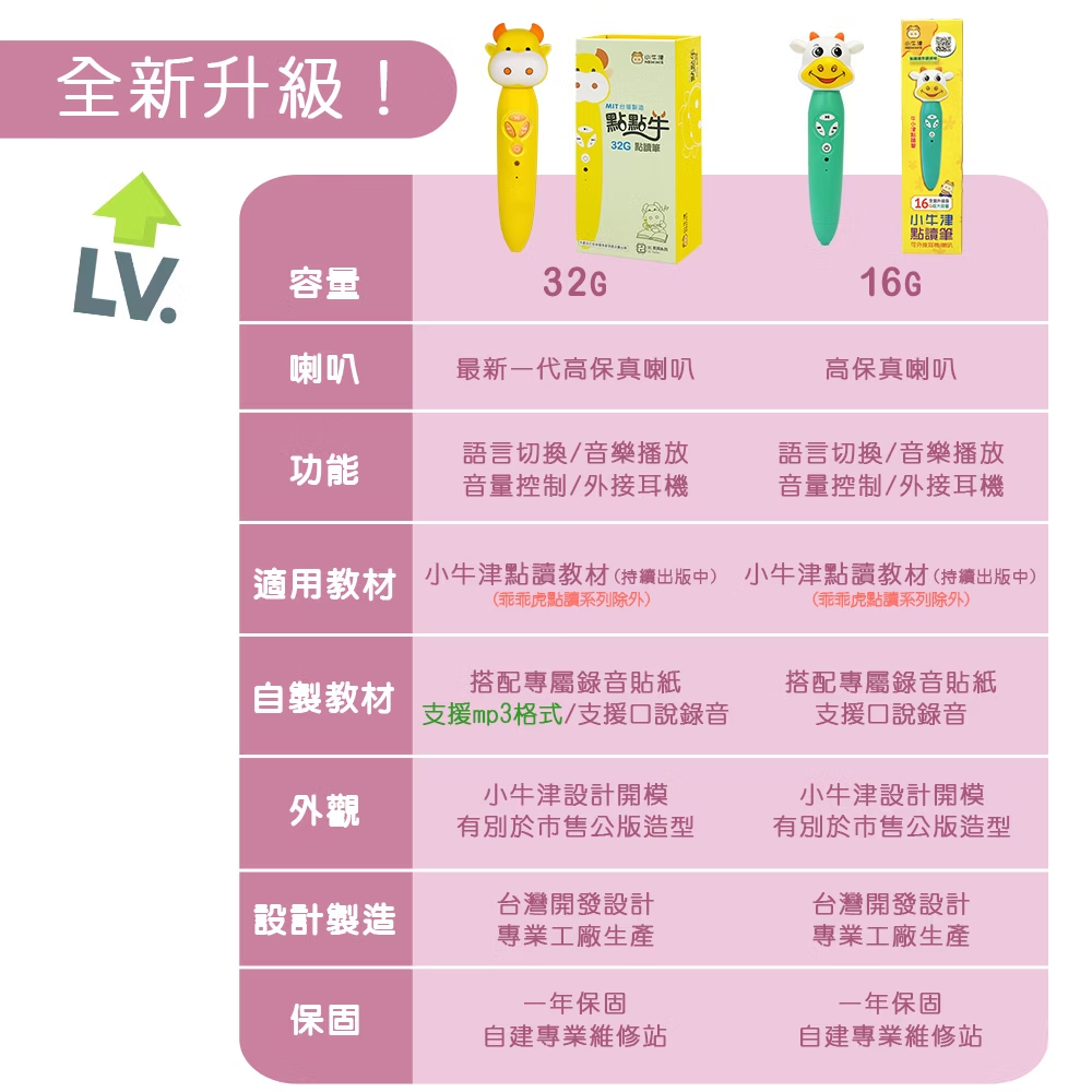 小牛津 32G點點牛點讀筆(可擴充) 63351-細節圖4