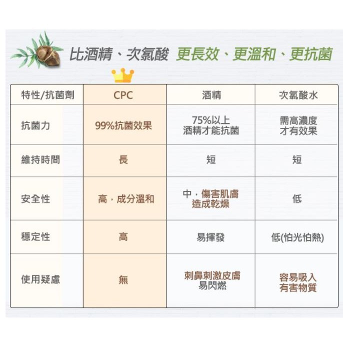 nac nac 抗菌保濕洗手慕斯300ml(藍風鈴) 30174-細節圖2