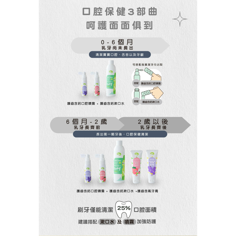 nac nac Oral care 護齒含鈣口腔噴霧 20ml (草莓)護齒噴霧 口腔噴霧 30168-細節圖6