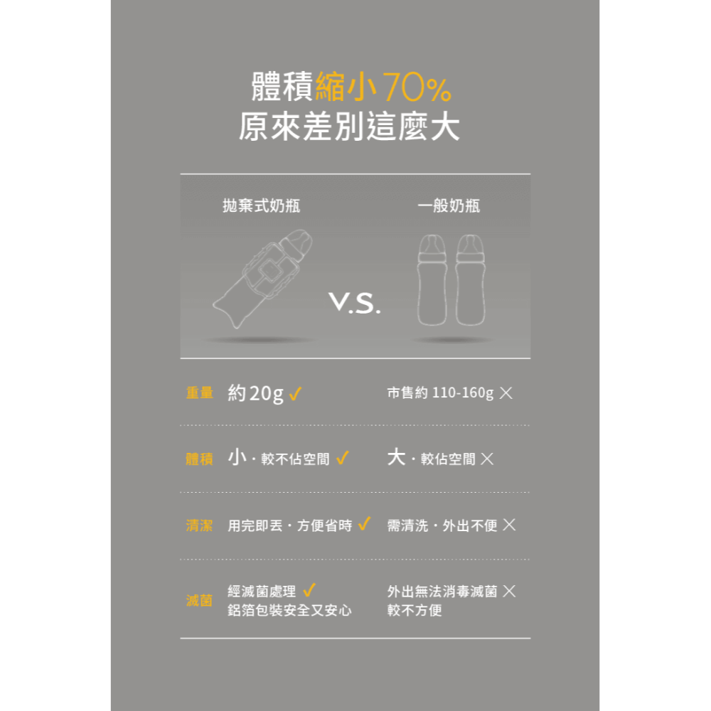 六甲村 寬口徑拋棄式奶瓶組合包(手握器X1；奶嘴X1；拋棄式奶瓶(含密封蓋)X5) 10057-細節圖3