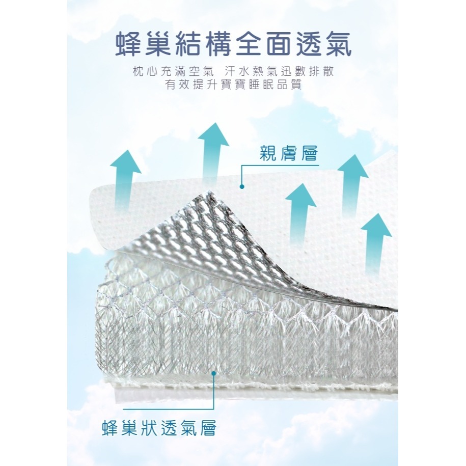 PUKU藍色企鵝 Air護頭型3D嬰兒枕  車車樂園 枕頭 護頭 P33149-細節圖2