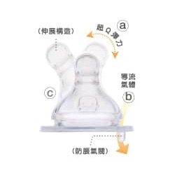 黃色小鴨 標準口徑 奶嘴-媽咪乳感防脹氣奶嘴 3入  十字型3入(XL)  6個月以上添加副食品-細節圖2