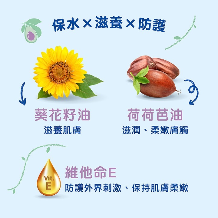 慕之恬廊 Mustela 慕之幼 爽身潤膚乳液300ml (一般膚質) 03587-細節圖4