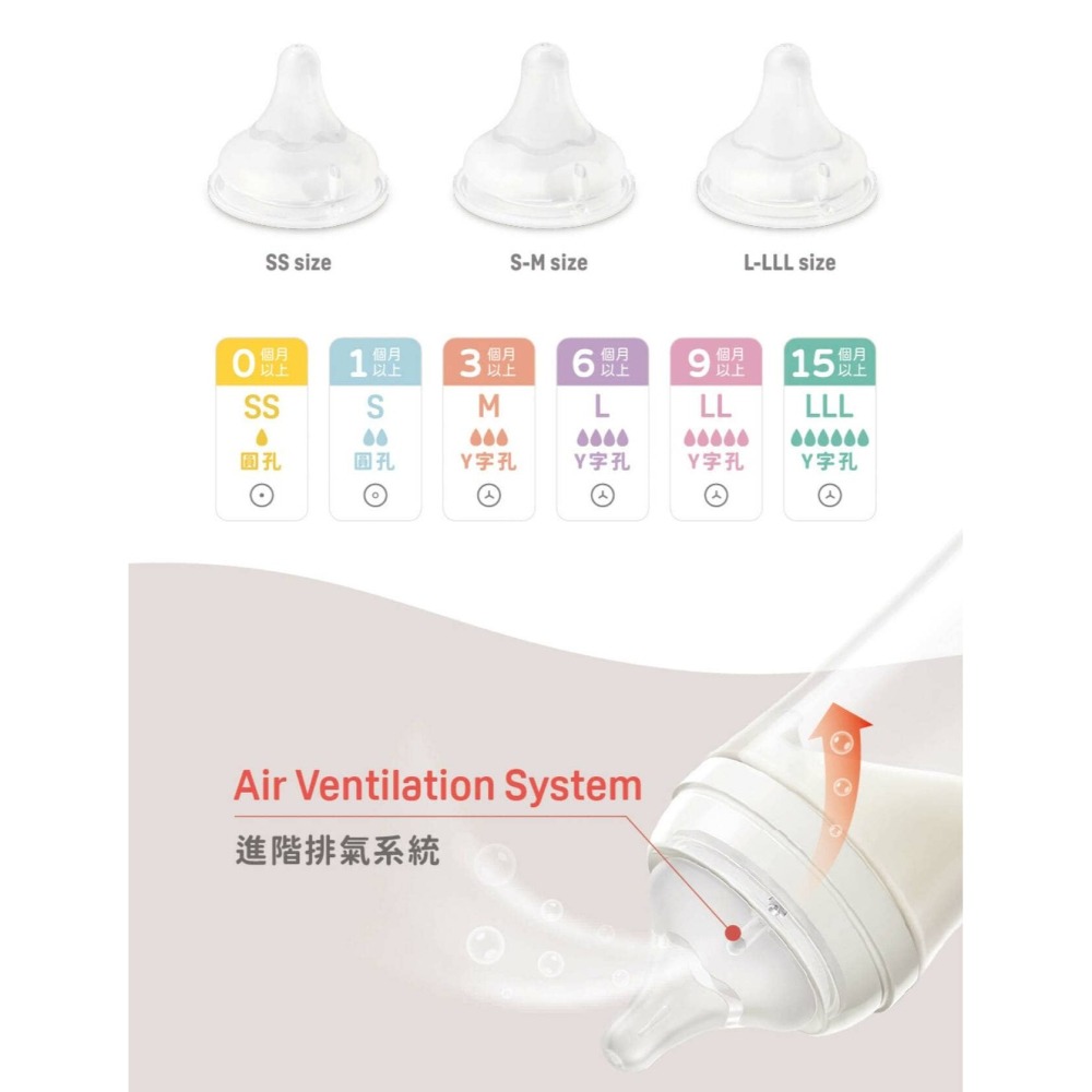 Pigeon貝親 第三代寬口母乳實感奶嘴 一入(3L)-細節圖2