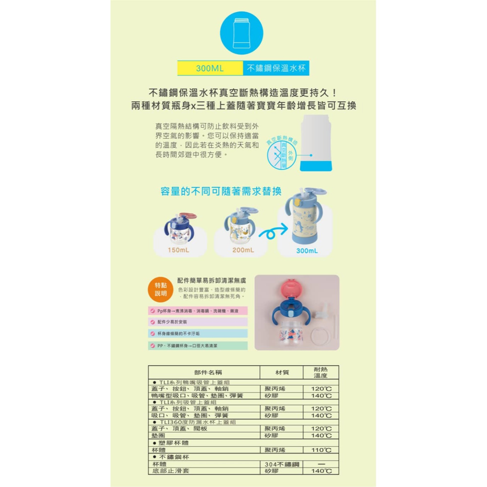 日本 Richell 利其爾 不鏽鋼吸管保溫杯300ML 萌答答(藍)-細節圖2
