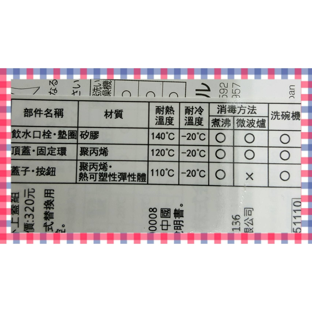 Richell-利其爾 第三代 直飲杯上蓋組 	41180-細節圖2