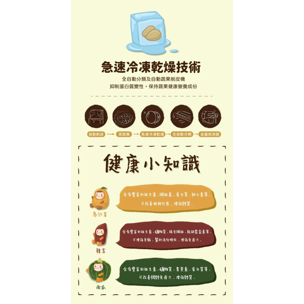 韓爸田園日記-蔬果恐龍小尖兵 韓吉cube(地瓜) 12M+-細節圖3