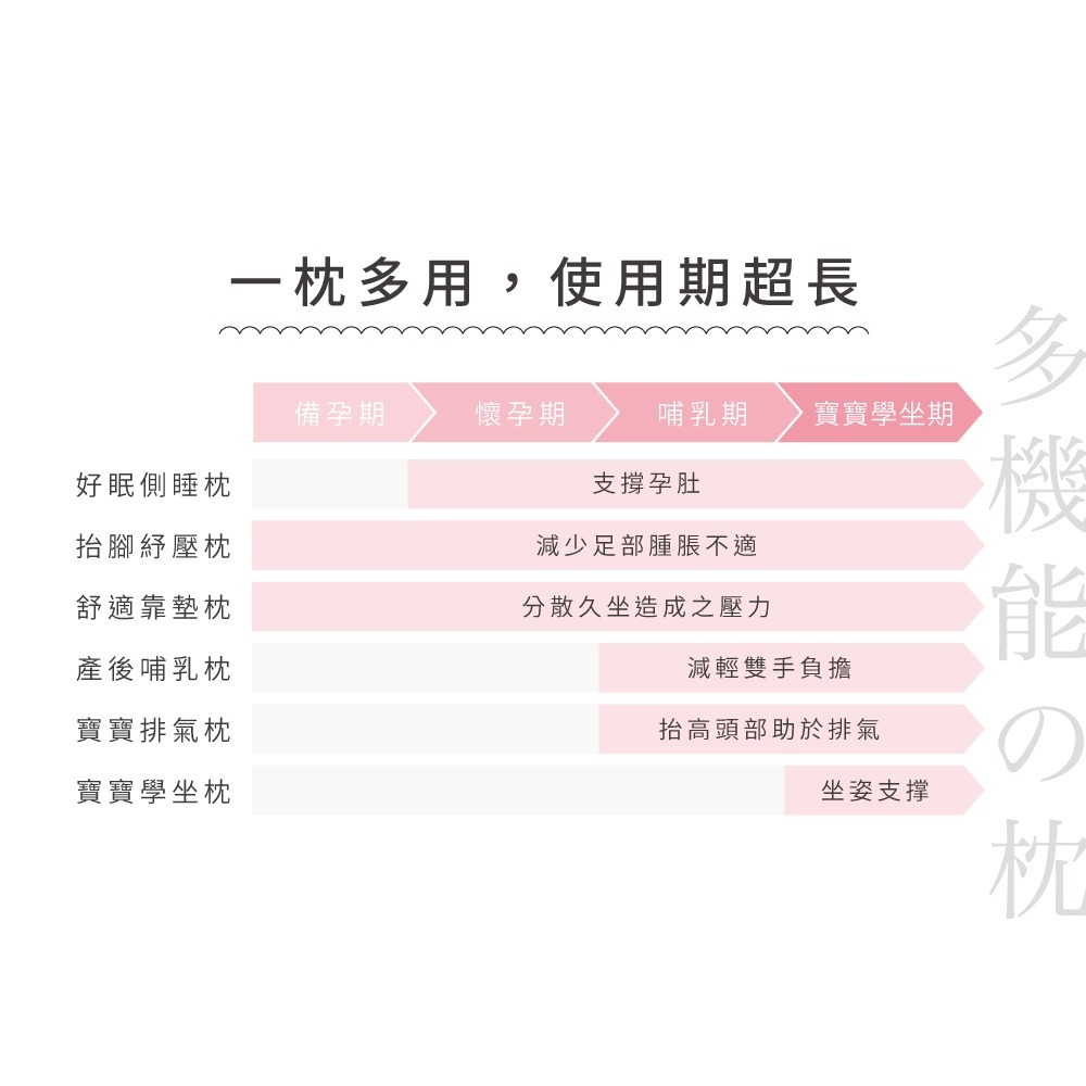 Combi 康貝 多功能水洗棉月亮枕 小山粉 哺乳枕-細節圖8