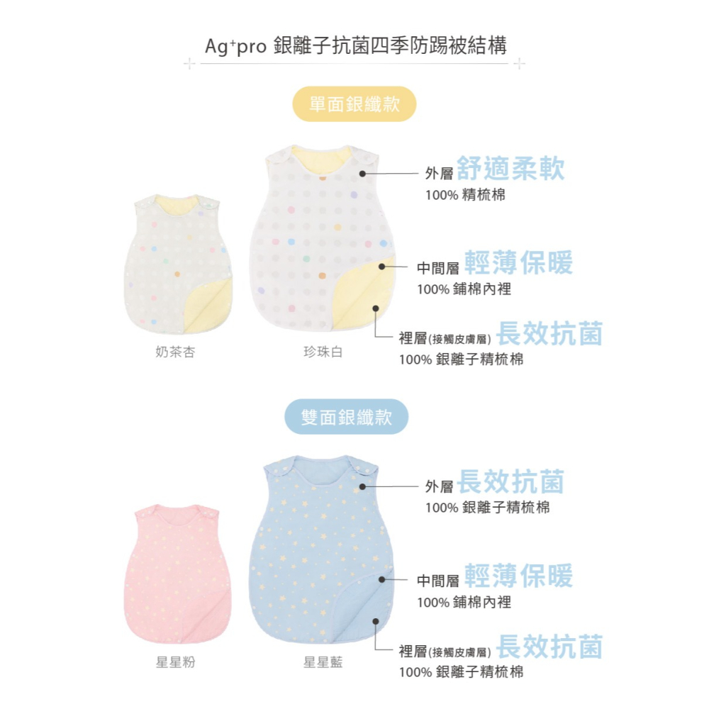 Combi 康貝 Ag+pro銀離子抗菌四季防踢被(雙面銀纖款) 星星藍 59478-細節圖3