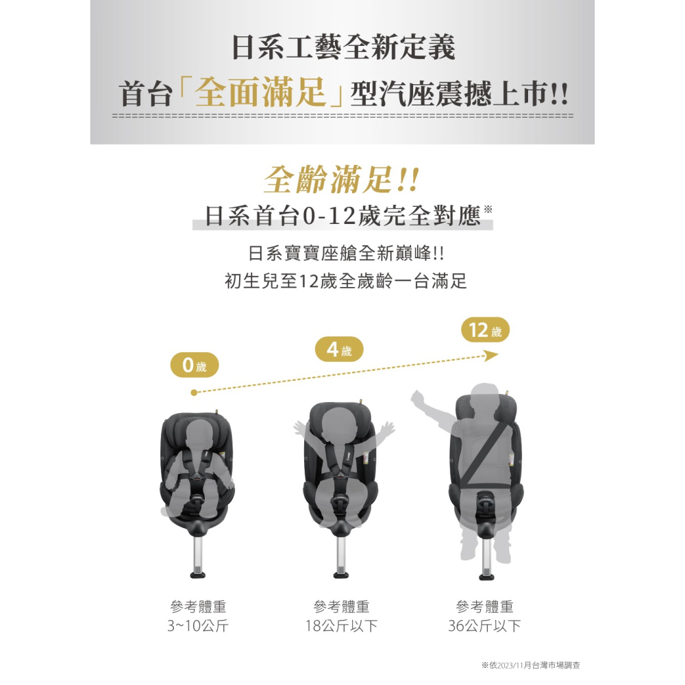 Combi康貝 CrossAge360 SL 0-12歲安全汽車座椅(星夜藍) 僅支援ISOFIX 汽座 19189-細節圖11