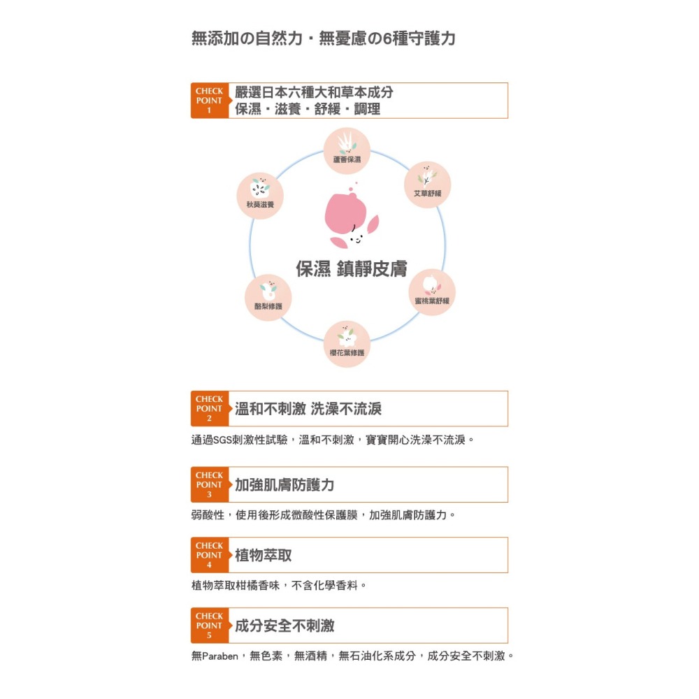 Combi康貝 和草極潤嬰保濕乳液 plus 250ml 59159-細節圖2