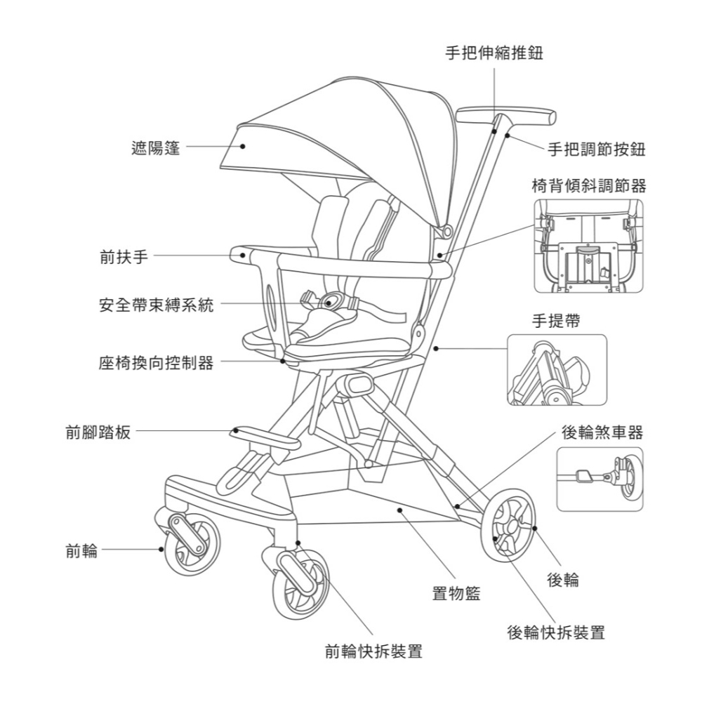 Jolly Light 雙向輕便手推車 嬰兒推車 玫瑰金 溜娃神器喔!!-細節圖3