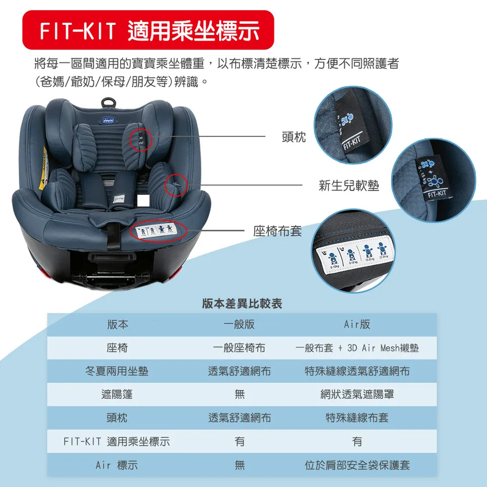 chicco Seat 4 Fix Isofix安全汽座Air版 0-12歲 14042/14043-細節圖3
