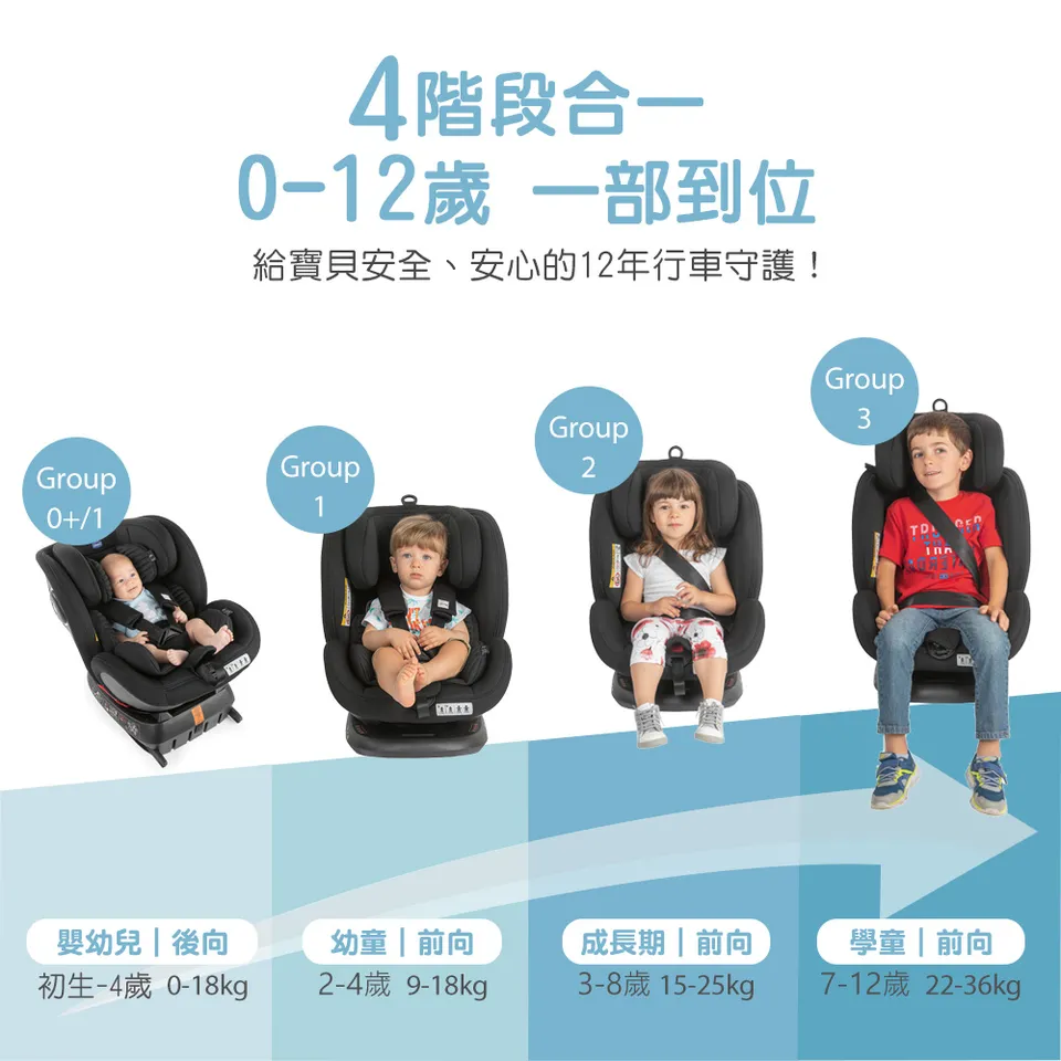 chicco Seat 4 Fix Isofix安全汽座Air版 0-12歲 14042/14043-細節圖6