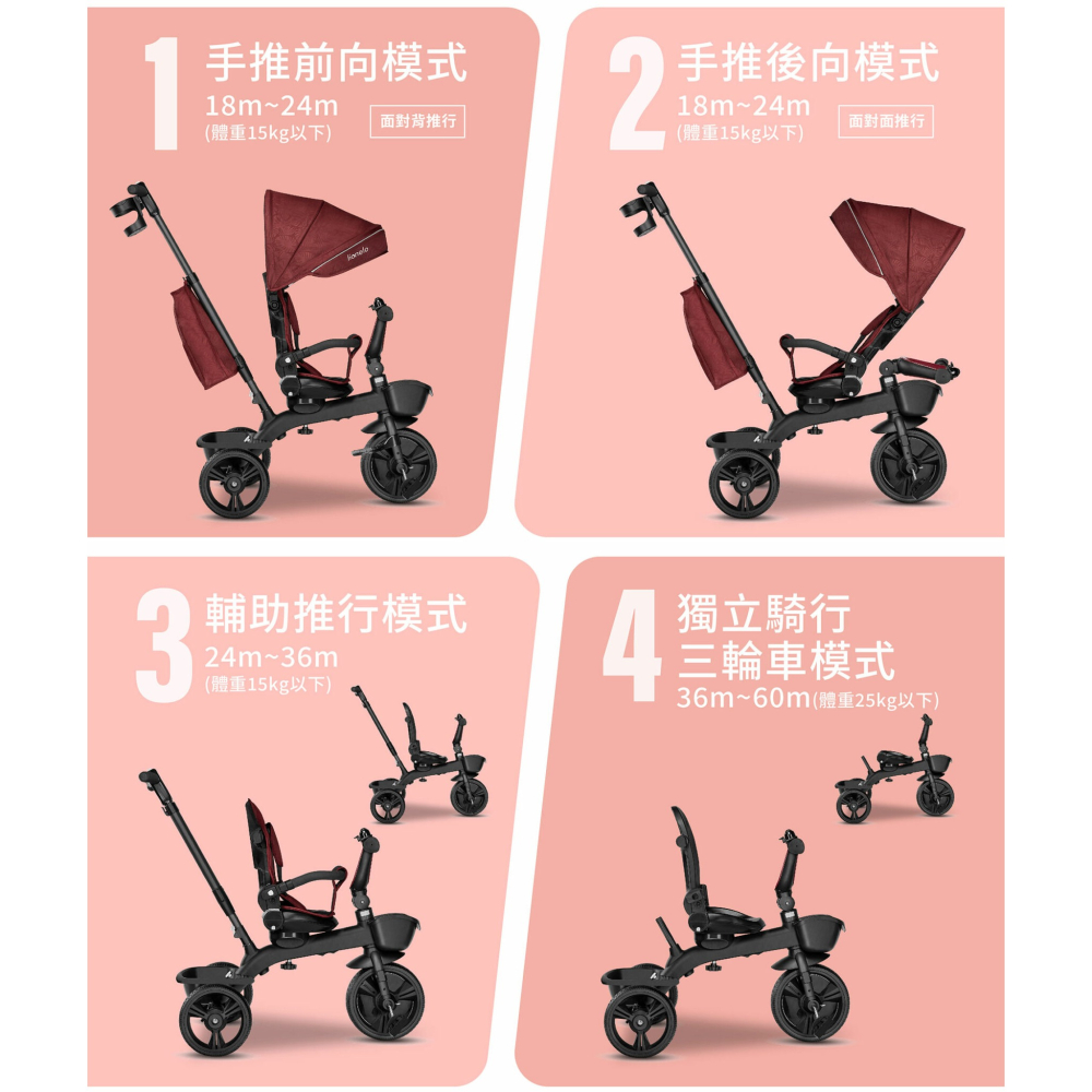 Lionelo 豪華手推幼兒童三輪車 Kori (勃根地酒紅)-細節圖3