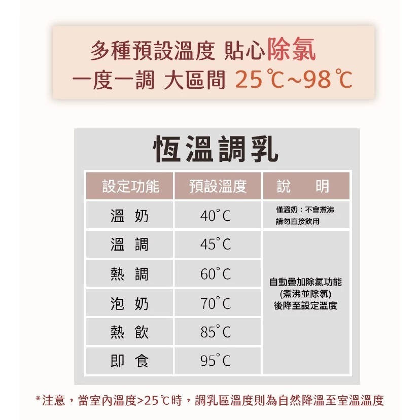美國Nuby 多功能溫控調乳消毒機 調乳消毒鍋 (NB-M01) 可蒸食 調乳 消毒鍋 消毒-細節圖4
