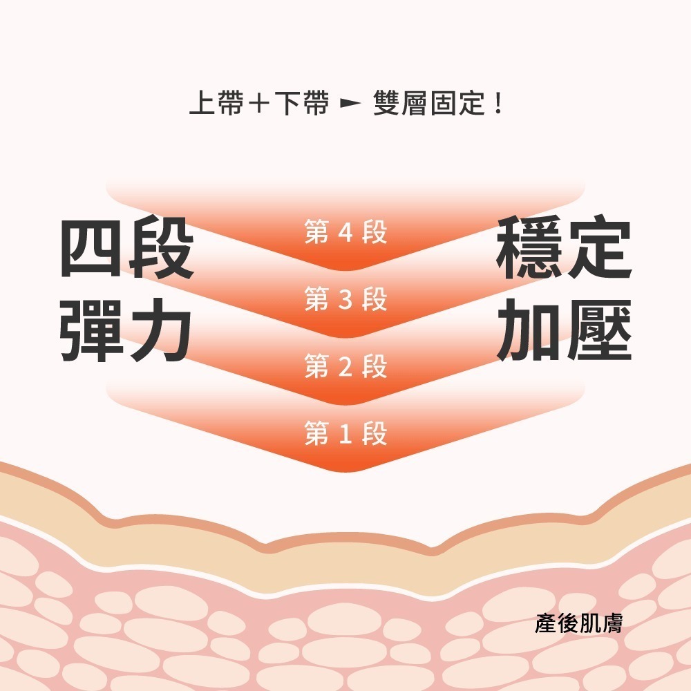 (會斯標籤)六甲村 Mammy Village 冰肌雙效超彈力束腹帶(S-M) 39723-細節圖8