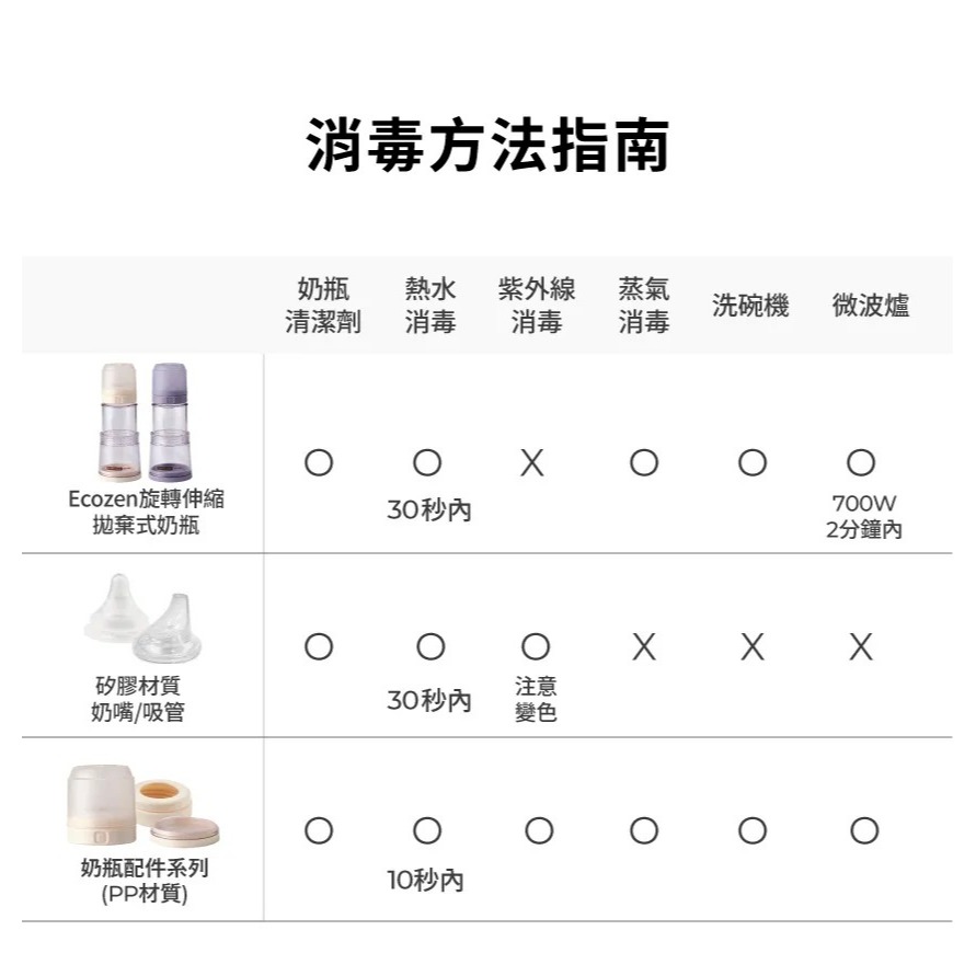 韓國 Mother-K Ecozen 旋轉伸縮拋棄式奶瓶 晨曦白+溫感雙鎖拋棄式奶瓶袋25入 91267-細節圖2
