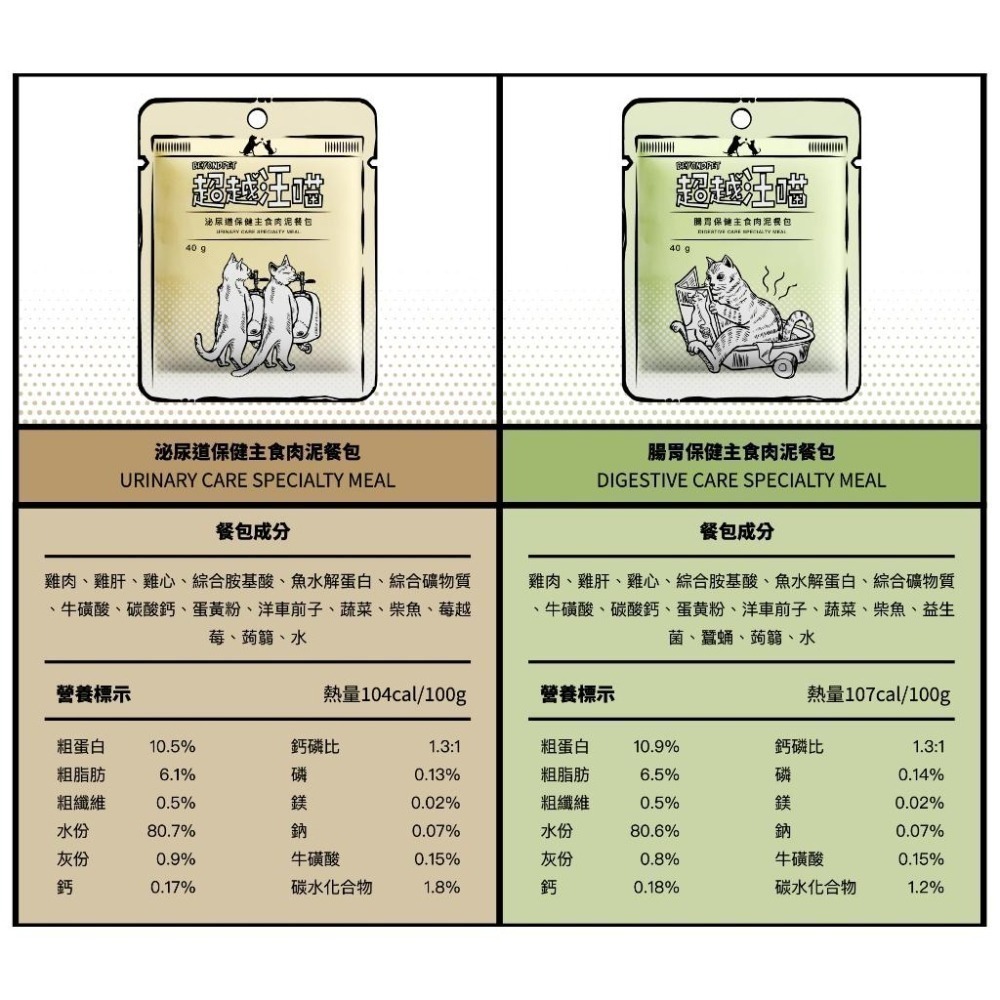 Fantastic 超越汪喵 貓機能主食肉泥餐包40g 肉泥餐包 機能餐包-細節圖2