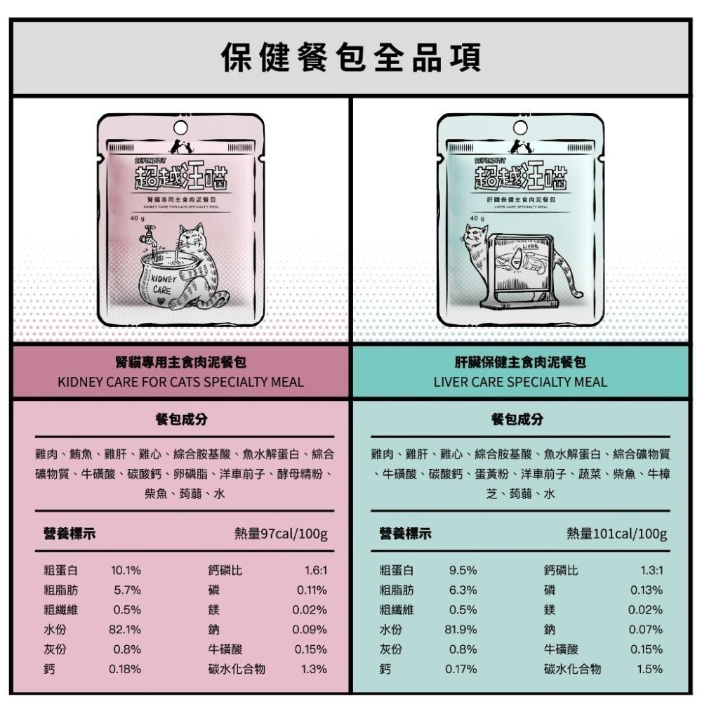 Fantastic 超越汪喵 貓機能主食肉泥餐包40g 肉泥餐包 機能餐包-細節圖3