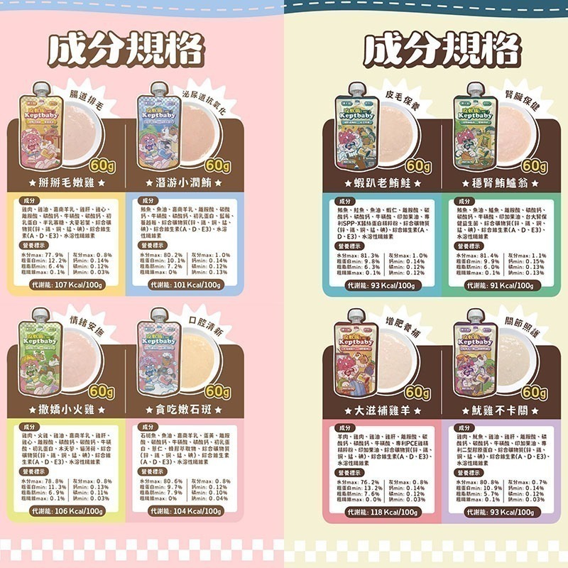 任選7包可送湯匙~沙發馬鈴薯 貓 Keptbaby吃軟飯60g 骨肉泥主食餐包 貓主食餐包 貓主食 肉泥-細節圖9