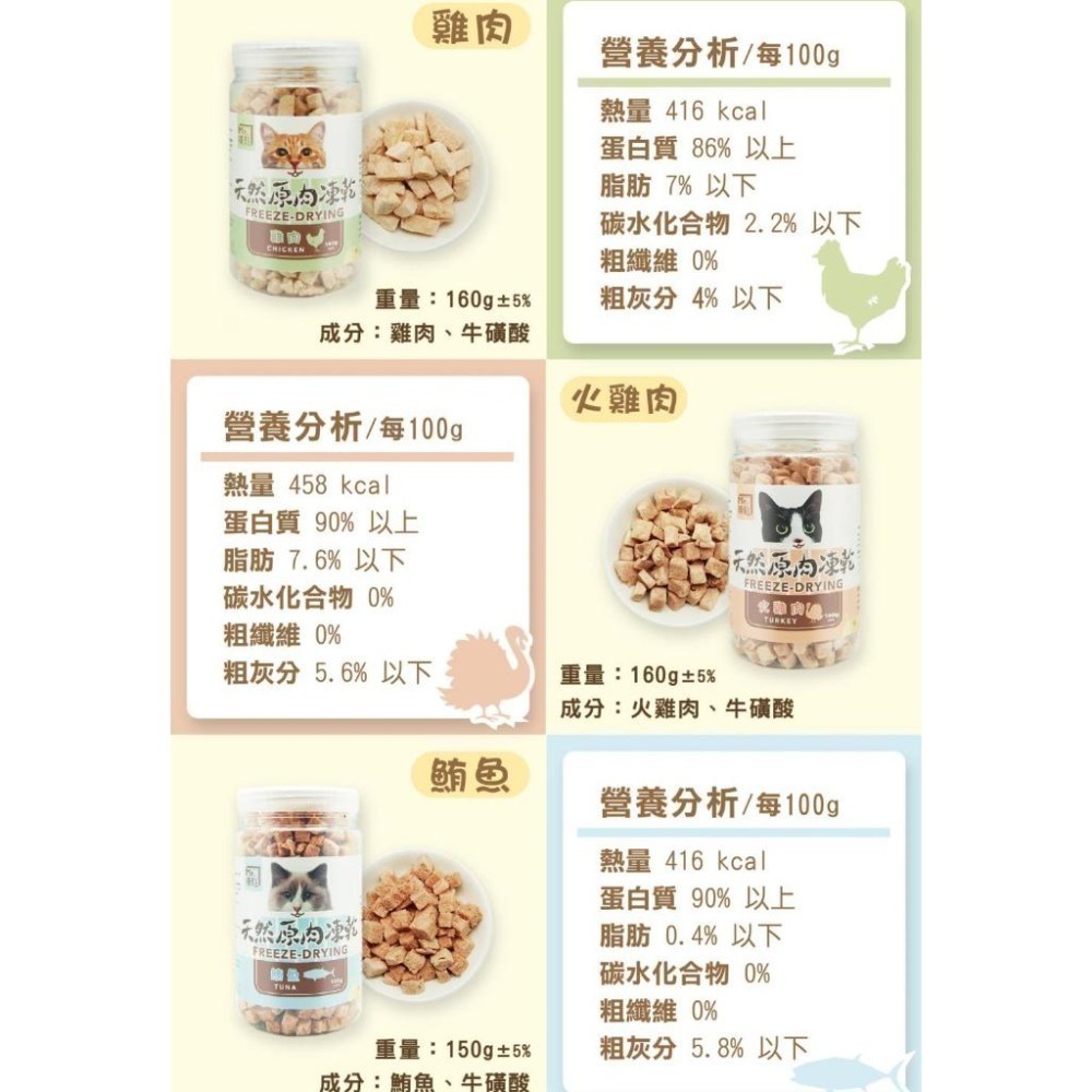 Mr.凍乾 貓用天然原肉凍乾 貓凍乾 凍乾零食 貓零食-細節圖2