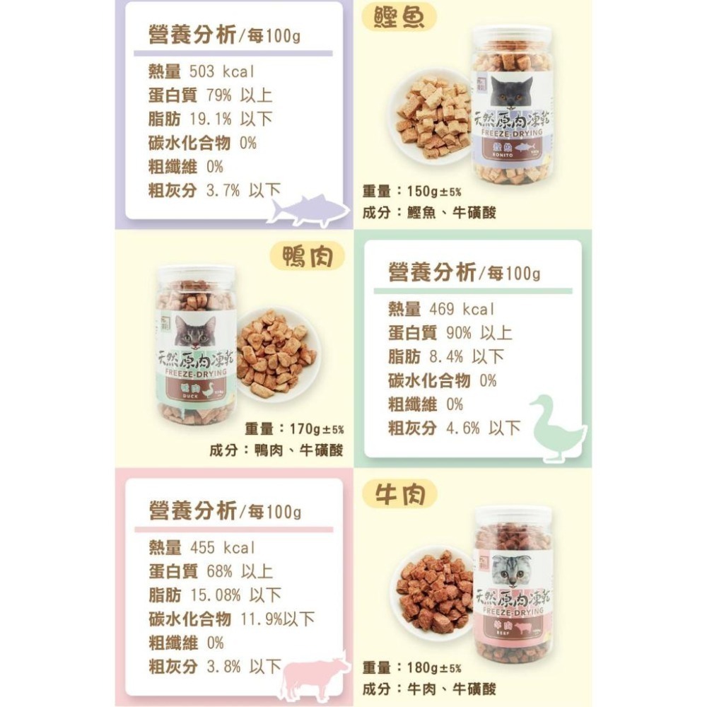 Mr.凍乾 貓用天然原肉凍乾 貓凍乾 凍乾零食 貓零食-細節圖3