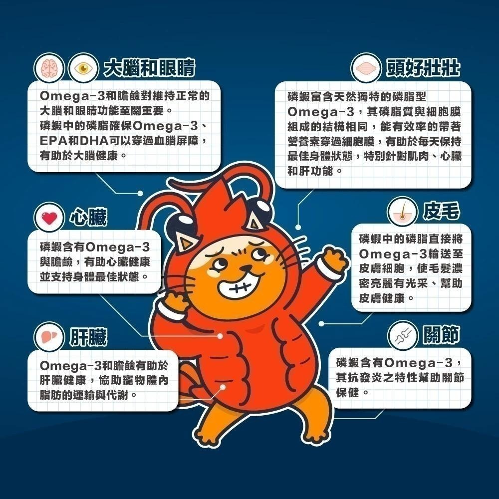 肉球世界 神奇的南極磷蝦油15ml/瓶 50ml/瓶 Omega3 美容護皮膚 寵物魚油 南極磷蝦油-細節圖7