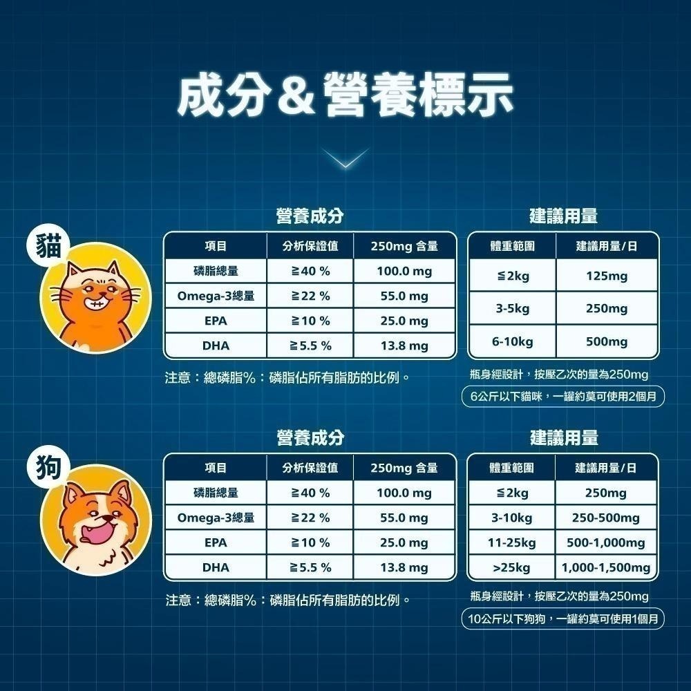 肉球世界 神奇的南極磷蝦油15ml/瓶 50ml/瓶 Omega3 美容護皮膚 寵物魚油 南極磷蝦油-細節圖4