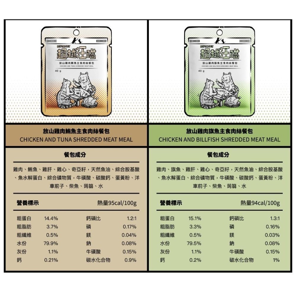 Fantastic 超越汪喵 貓主食肉絲餐包40g 肉絲餐包 貓餐包-細節圖3